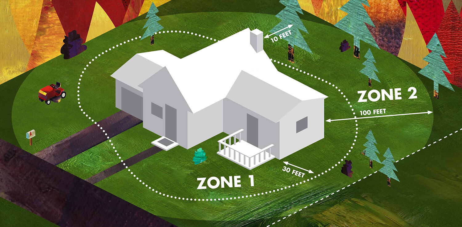 Defensible space